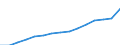 Maßeinheit: Index, 2020=100 / Statistische Systematik der Wirtschaftszweige in der Europäischen Gemeinschaft (NACE Rev. 2): Industrie, Baugewerbe und Dienstleistungen (ohne private Haushalte mit Hauspersonal und extra-territoriale Organisationen und Körperschaften) / Struktur der Arbeitskosten: Arbeitskosten ohne Löhne und Gehälter / Geopolitische Meldeeinheit: Europäische Union (EU6-1958, EU9-1973, EU10-1981, EU12-1986, EU15-1995, EU25-2004, EU27-2007, EU28-2013, EU27-2020)