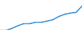 Maßeinheit: Index, 2020=100 / Statistische Systematik der Wirtschaftszweige in der Europäischen Gemeinschaft (NACE Rev. 2): Industrie, Baugewerbe und Dienstleistungen (ohne private Haushalte mit Hauspersonal und extra-territoriale Organisationen und Körperschaften) / Struktur der Arbeitskosten: Arbeitskosten ohne Löhne und Gehälter / Geopolitische Meldeeinheit: Euroraum - 20 Länder (ab 2023)
