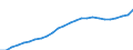Maßeinheit: Index, 2020=100 / Statistische Systematik der Wirtschaftszweige in der Europäischen Gemeinschaft (NACE Rev. 2): Industrie, Baugewerbe und Dienstleistungen (ohne private Haushalte mit Hauspersonal und extra-territoriale Organisationen und Körperschaften) / Struktur der Arbeitskosten: Arbeitskosten ohne Löhne und Gehälter / Geopolitische Meldeeinheit: Belgien