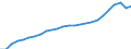 Maßeinheit: Index, 2020=100 / Statistische Systematik der Wirtschaftszweige in der Europäischen Gemeinschaft (NACE Rev. 2): Industrie, Baugewerbe und Dienstleistungen (ohne private Haushalte mit Hauspersonal und extra-territoriale Organisationen und Körperschaften) / Struktur der Arbeitskosten: Arbeitskosten ohne Löhne und Gehälter / Geopolitische Meldeeinheit: Tschechien