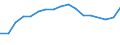 Statistische Information: Ländergewichte für EU27 (ab 2020) / Geopolitische Meldeeinheit: Türkei