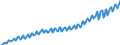 Seasonal adjustment: Unadjusted data (i.e. neither seasonally adjusted nor calendar adjusted data) / Unit of measure: Index, 2020=100 / Statistical classification of economic activities in the European Community (NACE Rev. 2): Industry, construction and services (except activities of households as employers and extra-territorial organisations and bodies) / Labour costs structure: Labour cost for LCI (compensation of employees plus taxes minus subsidies) / Geopolitical entity (reporting): Czechia