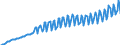 Seasonal adjustment: Unadjusted data (i.e. neither seasonally adjusted nor calendar adjusted data) / Unit of measure: Index, 2020=100 / Statistical classification of economic activities in the European Community (NACE Rev. 2): Industry, construction and services (except activities of households as employers and extra-territorial organisations and bodies) / Labour costs structure: Labour cost for LCI (compensation of employees plus taxes minus subsidies) / Geopolitical entity (reporting): Finland