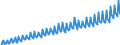 Seasonal adjustment: Unadjusted data (i.e. neither seasonally adjusted nor calendar adjusted data) / Unit of measure: Index, 2020=100 / Statistical classification of economic activities in the European Community (NACE Rev. 2): Industry, construction and services (except activities of households as employers and extra-territorial organisations and bodies) / Labour costs structure: Labour cost for LCI (compensation of employees plus taxes minus subsidies) / Geopolitical entity (reporting): Norway