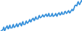 Seasonal adjustment: Unadjusted data (i.e. neither seasonally adjusted nor calendar adjusted data) / Unit of measure: Index, 2020=100 / Statistical classification of economic activities in the European Community (NACE Rev. 2): Industry, construction and services (except activities of households as employers and extra-territorial organisations and bodies) / Labour costs structure: Labour cost for LCI excluding bonuses / Geopolitical entity (reporting): Belgium