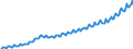 Seasonal adjustment: Unadjusted data (i.e. neither seasonally adjusted nor calendar adjusted data) / Unit of measure: Index, 2020=100 / Statistical classification of economic activities in the European Community (NACE Rev. 2): Industry, construction and services (except activities of households as employers and extra-territorial organisations and bodies) / Labour costs structure: Labour cost for LCI excluding bonuses / Geopolitical entity (reporting): Estonia