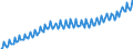 Seasonal adjustment: Unadjusted data (i.e. neither seasonally adjusted nor calendar adjusted data) / Unit of measure: Index, 2020=100 / Statistical classification of economic activities in the European Community (NACE Rev. 2): Industry, construction and services (except activities of households as employers and extra-territorial organisations and bodies) / Labour costs structure: Labour cost for LCI excluding bonuses / Geopolitical entity (reporting): Spain