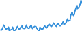 Seasonal adjustment: Unadjusted data (i.e. neither seasonally adjusted nor calendar adjusted data) / Unit of measure: Index, 2020=100 / Statistical classification of economic activities in the European Community (NACE Rev. 2): Industry, construction and services (except activities of households as employers and extra-territorial organisations and bodies) / Labour costs structure: Labour cost for LCI excluding bonuses / Geopolitical entity (reporting): Croatia