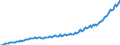 Seasonal adjustment: Unadjusted data (i.e. neither seasonally adjusted nor calendar adjusted data) / Unit of measure: Index, 2020=100 / Statistical classification of economic activities in the European Community (NACE Rev. 2): Industry, construction and services (except activities of households as employers and extra-territorial organisations and bodies) / Labour costs structure: Labour cost for LCI excluding bonuses / Geopolitical entity (reporting): Hungary
