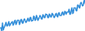 Seasonal adjustment: Unadjusted data (i.e. neither seasonally adjusted nor calendar adjusted data) / Unit of measure: Index, 2020=100 / Statistical classification of economic activities in the European Community (NACE Rev. 2): Industry, construction and services (except activities of households as employers and extra-territorial organisations and bodies) / Labour costs structure: Labour cost for LCI excluding bonuses / Geopolitical entity (reporting): Netherlands