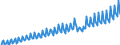 Seasonal adjustment: Unadjusted data (i.e. neither seasonally adjusted nor calendar adjusted data) / Unit of measure: Index, 2020=100 / Statistical classification of economic activities in the European Community (NACE Rev. 2): Industry, construction and services (except activities of households as employers and extra-territorial organisations and bodies) / Labour costs structure: Labour cost for LCI excluding bonuses / Geopolitical entity (reporting): Norway