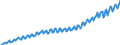 Seasonal adjustment: Unadjusted data (i.e. neither seasonally adjusted nor calendar adjusted data) / Unit of measure: Index, 2020=100 / Statistical classification of economic activities in the European Community (NACE Rev. 2): Industry, construction and services (except activities of households as employers and extra-territorial organisations and bodies) / Labour costs structure: Wages and salaries (total) / Geopolitical entity (reporting): Czechia