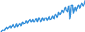 Seasonal adjustment: Unadjusted data (i.e. neither seasonally adjusted nor calendar adjusted data) / Unit of measure: Index, 2020=100 / Statistical classification of economic activities in the European Community (NACE Rev. 2): Industry, construction and services (except activities of households as employers and extra-territorial organisations and bodies) / Labour costs structure: Labour costs other than wages and salaries / Geopolitical entity (reporting): Czechia