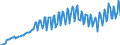 Seasonal adjustment: Unadjusted data (i.e. neither seasonally adjusted nor calendar adjusted data) / Unit of measure: Index, 2020=100 / Statistical classification of economic activities in the European Community (NACE Rev. 2): Industry, construction and services (except activities of households as employers and extra-territorial organisations and bodies) / Labour costs structure: Labour costs other than wages and salaries / Geopolitical entity (reporting): Finland