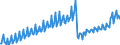 Seasonal adjustment: Unadjusted data (i.e. neither seasonally adjusted nor calendar adjusted data) / Unit of measure: Index, 2020=100 / Statistical classification of economic activities in the European Community (NACE Rev. 2): Industry, construction and services (except activities of households as employers and extra-territorial organisations and bodies) / Labour costs structure: Labour costs other than wages and salaries / Geopolitical entity (reporting): Norway