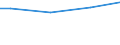 Währung: Euro / Maßeinheit: Insgesamt / Größenklassen nach Anzahl der Arbeitnehmer: Insgesamt / Statistische Systematik der Wirtschaftszweige in der Europäischen Gemeinschaft (NACE Rev. 2): Industrie, Baugewerbe und Dienstleistungen (ohne private Haushalte mit Hauspersonal und extra-territoriale Organisationen und Körperschaften) / Struktur der Arbeitskosten: Arbeitskosten insgesamt (ohne Auszubildende) / Geopolitische Meldeeinheit: Europäische Union - 27 Länder (ab 2020)