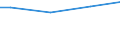 Währung: Euro / Maßeinheit: Insgesamt / Größenklassen nach Anzahl der Arbeitnehmer: Insgesamt / Statistische Systematik der Wirtschaftszweige in der Europäischen Gemeinschaft (NACE Rev. 2): Industrie, Baugewerbe und Dienstleistungen (ohne private Haushalte mit Hauspersonal und extra-territoriale Organisationen und Körperschaften) / Struktur der Arbeitskosten: Arbeitskosten insgesamt (ohne Auszubildende) / Geopolitische Meldeeinheit: Euroraum - 20 Länder (2023-2025)