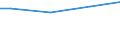 Währung: Euro / Maßeinheit: Insgesamt / Größenklassen nach Anzahl der Arbeitnehmer: Insgesamt / Statistische Systematik der Wirtschaftszweige in der Europäischen Gemeinschaft (NACE Rev. 2): Industrie, Baugewerbe und Dienstleistungen (ohne private Haushalte mit Hauspersonal und extra-territoriale Organisationen und Körperschaften) / Struktur der Arbeitskosten: Arbeitskosten insgesamt (ohne Auszubildende) / Geopolitische Meldeeinheit: Euroraum - 19 Länder (2015-2022)