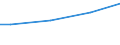 Währung: Euro / Maßeinheit: Insgesamt / Größenklassen nach Anzahl der Arbeitnehmer: Insgesamt / Statistische Systematik der Wirtschaftszweige in der Europäischen Gemeinschaft (NACE Rev. 2): Industrie, Baugewerbe und Dienstleistungen (ohne private Haushalte mit Hauspersonal und extra-territoriale Organisationen und Körperschaften) / Struktur der Arbeitskosten: Arbeitskosten insgesamt (ohne Auszubildende) / Geopolitische Meldeeinheit: Bulgarien