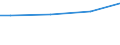 Währung: Euro / Maßeinheit: Insgesamt / Größenklassen nach Anzahl der Arbeitnehmer: Insgesamt / Statistische Systematik der Wirtschaftszweige in der Europäischen Gemeinschaft (NACE Rev. 2): Industrie, Baugewerbe und Dienstleistungen (ohne private Haushalte mit Hauspersonal und extra-territoriale Organisationen und Körperschaften) / Struktur der Arbeitskosten: Arbeitskosten insgesamt (ohne Auszubildende) / Geopolitische Meldeeinheit: Tschechien
