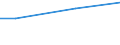 Währung: Euro / Maßeinheit: Insgesamt / Größenklassen nach Anzahl der Arbeitnehmer: Insgesamt / Statistische Systematik der Wirtschaftszweige in der Europäischen Gemeinschaft (NACE Rev. 2): Industrie, Baugewerbe und Dienstleistungen (ohne private Haushalte mit Hauspersonal und extra-territoriale Organisationen und Körperschaften) / Struktur der Arbeitskosten: Arbeitskosten insgesamt (ohne Auszubildende) / Geopolitische Meldeeinheit: Estland