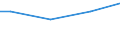 Währung: Euro / Maßeinheit: Insgesamt / Größenklassen nach Anzahl der Arbeitnehmer: Insgesamt / Statistische Systematik der Wirtschaftszweige in der Europäischen Gemeinschaft (NACE Rev. 2): Industrie, Baugewerbe und Dienstleistungen (ohne private Haushalte mit Hauspersonal und extra-territoriale Organisationen und Körperschaften) / Struktur der Arbeitskosten: Arbeitskosten insgesamt (ohne Auszubildende) / Geopolitische Meldeeinheit: Lettland