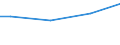 Währung: Euro / Maßeinheit: Insgesamt / Größenklassen nach Anzahl der Arbeitnehmer: Insgesamt / Statistische Systematik der Wirtschaftszweige in der Europäischen Gemeinschaft (NACE Rev. 2): Industrie, Baugewerbe und Dienstleistungen (ohne private Haushalte mit Hauspersonal und extra-territoriale Organisationen und Körperschaften) / Struktur der Arbeitskosten: Arbeitskosten insgesamt (ohne Auszubildende) / Geopolitische Meldeeinheit: Litauen