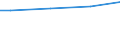 Währung: Euro / Maßeinheit: Insgesamt / Größenklassen nach Anzahl der Arbeitnehmer: Insgesamt / Statistische Systematik der Wirtschaftszweige in der Europäischen Gemeinschaft (NACE Rev. 2): Industrie, Baugewerbe und Dienstleistungen (ohne private Haushalte mit Hauspersonal und extra-territoriale Organisationen und Körperschaften) / Struktur der Arbeitskosten: Arbeitskosten insgesamt (ohne Auszubildende) / Geopolitische Meldeeinheit: Niederlande