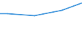 Währung: Euro / Maßeinheit: Insgesamt / Größenklassen nach Anzahl der Arbeitnehmer: Insgesamt / Statistische Systematik der Wirtschaftszweige in der Europäischen Gemeinschaft (NACE Rev. 2): Industrie, Baugewerbe und Dienstleistungen (ohne private Haushalte mit Hauspersonal und extra-territoriale Organisationen und Körperschaften) / Struktur der Arbeitskosten: Arbeitskosten insgesamt (ohne Auszubildende) / Geopolitische Meldeeinheit: Rumänien