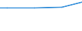 Währung: Euro / Maßeinheit: Insgesamt / Größenklassen nach Anzahl der Arbeitnehmer: Insgesamt / Statistische Systematik der Wirtschaftszweige in der Europäischen Gemeinschaft (NACE Rev. 2): Industrie, Baugewerbe und Dienstleistungen (ohne private Haushalte mit Hauspersonal und extra-territoriale Organisationen und Körperschaften) / Struktur der Arbeitskosten: Arbeitskosten insgesamt (ohne Auszubildende) / Geopolitische Meldeeinheit: Slowenien