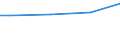 Währung: Euro / Maßeinheit: Insgesamt / Größenklassen nach Anzahl der Arbeitnehmer: Insgesamt / Statistische Systematik der Wirtschaftszweige in der Europäischen Gemeinschaft (NACE Rev. 2): Industrie, Baugewerbe und Dienstleistungen (ohne private Haushalte mit Hauspersonal und extra-territoriale Organisationen und Körperschaften) / Struktur der Arbeitskosten: Löhne und Gehälter (ohne Auszubildende) / Geopolitische Meldeeinheit: Tschechien