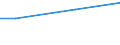 Währung: Euro / Maßeinheit: Insgesamt / Größenklassen nach Anzahl der Arbeitnehmer: Insgesamt / Statistische Systematik der Wirtschaftszweige in der Europäischen Gemeinschaft (NACE Rev. 2): Industrie, Baugewerbe und Dienstleistungen (ohne private Haushalte mit Hauspersonal und extra-territoriale Organisationen und Körperschaften) / Struktur der Arbeitskosten: Löhne und Gehälter (ohne Auszubildende) / Geopolitische Meldeeinheit: Estland