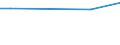 Währung: Euro / Maßeinheit: Insgesamt / Größenklassen nach Anzahl der Arbeitnehmer: Insgesamt / Statistische Systematik der Wirtschaftszweige in der Europäischen Gemeinschaft (NACE Rev. 2): Industrie, Baugewerbe und Dienstleistungen (ohne private Haushalte mit Hauspersonal und extra-territoriale Organisationen und Körperschaften) / Struktur der Arbeitskosten: Löhne und Gehälter (ohne Auszubildende) / Geopolitische Meldeeinheit: Irland