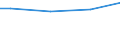 Währung: Euro / Maßeinheit: Insgesamt / Größenklassen nach Anzahl der Arbeitnehmer: Insgesamt / Statistische Systematik der Wirtschaftszweige in der Europäischen Gemeinschaft (NACE Rev. 2): Industrie, Baugewerbe und Dienstleistungen (ohne private Haushalte mit Hauspersonal und extra-territoriale Organisationen und Körperschaften) / Struktur der Arbeitskosten: Löhne und Gehälter (ohne Auszubildende) / Geopolitische Meldeeinheit: Kroatien