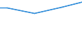 Währung: Euro / Maßeinheit: Insgesamt / Größenklassen nach Anzahl der Arbeitnehmer: Insgesamt / Statistische Systematik der Wirtschaftszweige in der Europäischen Gemeinschaft (NACE Rev. 2): Industrie, Baugewerbe und Dienstleistungen (ohne private Haushalte mit Hauspersonal und extra-territoriale Organisationen und Körperschaften) / Struktur der Arbeitskosten: Löhne und Gehälter (ohne Auszubildende) / Geopolitische Meldeeinheit: Lettland