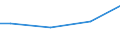 Währung: Euro / Maßeinheit: Insgesamt / Größenklassen nach Anzahl der Arbeitnehmer: Insgesamt / Statistische Systematik der Wirtschaftszweige in der Europäischen Gemeinschaft (NACE Rev. 2): Industrie, Baugewerbe und Dienstleistungen (ohne private Haushalte mit Hauspersonal und extra-territoriale Organisationen und Körperschaften) / Struktur der Arbeitskosten: Löhne und Gehälter (ohne Auszubildende) / Geopolitische Meldeeinheit: Litauen