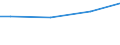 Währung: Euro / Maßeinheit: Insgesamt / Größenklassen nach Anzahl der Arbeitnehmer: Insgesamt / Statistische Systematik der Wirtschaftszweige in der Europäischen Gemeinschaft (NACE Rev. 2): Industrie, Baugewerbe und Dienstleistungen (ohne private Haushalte mit Hauspersonal und extra-territoriale Organisationen und Körperschaften) / Struktur der Arbeitskosten: Löhne und Gehälter (ohne Auszubildende) / Geopolitische Meldeeinheit: Ungarn