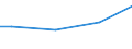 Währung: Euro / Maßeinheit: Insgesamt / Größenklassen nach Anzahl der Arbeitnehmer: Insgesamt / Statistische Systematik der Wirtschaftszweige in der Europäischen Gemeinschaft (NACE Rev. 2): Industrie, Baugewerbe und Dienstleistungen (ohne private Haushalte mit Hauspersonal und extra-territoriale Organisationen und Körperschaften) / Struktur der Arbeitskosten: Löhne und Gehälter (ohne Auszubildende) / Geopolitische Meldeeinheit: Rumänien