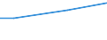 Währung: Euro / Maßeinheit: Insgesamt / Größenklassen nach Anzahl der Arbeitnehmer: Insgesamt / Statistische Systematik der Wirtschaftszweige in der Europäischen Gemeinschaft (NACE Rev. 2): Industrie, Baugewerbe und Dienstleistungen (ohne private Haushalte mit Hauspersonal und extra-territoriale Organisationen und Körperschaften) / Struktur der Arbeitskosten: Löhne und Gehälter (ohne Auszubildende) / Geopolitische Meldeeinheit: Slowakei