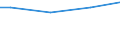 Währung: Euro / Maßeinheit: Insgesamt / Größenklassen nach Anzahl der Arbeitnehmer: Insgesamt / Statistische Systematik der Wirtschaftszweige in der Europäischen Gemeinschaft (NACE Rev. 2): Industrie, Baugewerbe und Dienstleistungen (ohne private Haushalte mit Hauspersonal und extra-territoriale Organisationen und Körperschaften) / Struktur der Arbeitskosten: Direktvergütung, Prämien und Zulagen / Geopolitische Meldeeinheit: Euroraum - 20 Länder (2023-2025)