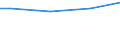Währung: Euro / Maßeinheit: Insgesamt / Größenklassen nach Anzahl der Arbeitnehmer: Insgesamt / Statistische Systematik der Wirtschaftszweige in der Europäischen Gemeinschaft (NACE Rev. 2): Industrie, Baugewerbe und Dienstleistungen (ohne private Haushalte mit Hauspersonal und extra-territoriale Organisationen und Körperschaften) / Struktur der Arbeitskosten: Direktvergütung, Prämien und Zulagen / Geopolitische Meldeeinheit: Kroatien