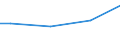 Währung: Euro / Maßeinheit: Insgesamt / Größenklassen nach Anzahl der Arbeitnehmer: Insgesamt / Statistische Systematik der Wirtschaftszweige in der Europäischen Gemeinschaft (NACE Rev. 2): Industrie, Baugewerbe und Dienstleistungen (ohne private Haushalte mit Hauspersonal und extra-territoriale Organisationen und Körperschaften) / Struktur der Arbeitskosten: Direktvergütung, Prämien und Zulagen / Geopolitische Meldeeinheit: Litauen
