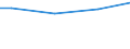 Währung: Euro / Maßeinheit: Insgesamt / Größenklassen nach Anzahl der Arbeitnehmer: Insgesamt / Statistische Systematik der Wirtschaftszweige in der Europäischen Gemeinschaft (NACE Rev. 2): Industrie, Baugewerbe und Dienstleistungen (ohne private Haushalte mit Hauspersonal und extra-territoriale Organisationen und Körperschaften) / Struktur der Arbeitskosten: Direktvergütung, Prämien und Zulagen / Geopolitische Meldeeinheit: Portugal