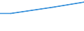 Währung: Euro / Maßeinheit: Insgesamt / Größenklassen nach Anzahl der Arbeitnehmer: Insgesamt / Statistische Systematik der Wirtschaftszweige in der Europäischen Gemeinschaft (NACE Rev. 2): Industrie, Baugewerbe und Dienstleistungen (ohne private Haushalte mit Hauspersonal und extra-territoriale Organisationen und Körperschaften) / Struktur der Arbeitskosten: Direktvergütung, Prämien und Zulagen / Geopolitische Meldeeinheit: Slowakei
