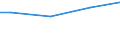 Währung: Euro / Maßeinheit: Insgesamt / Größenklassen nach Anzahl der Arbeitnehmer: Insgesamt / Statistische Systematik der Wirtschaftszweige in der Europäischen Gemeinschaft (NACE Rev. 2): Industrie, Baugewerbe und Dienstleistungen (ohne Öffentliche Verwaltung, Verteidigung und Sozialversicherung ) / Struktur der Arbeitskosten: Arbeitskosten insgesamt (ohne Auszubildende) / Geopolitische Meldeeinheit: Europäische Union - 27 Länder (ab 2020)