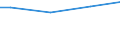 Euro / Insgesamt / Insgesamt / Industrie, Baugewerbe und Dienstleistungen (ohne private Haushalte mit Hauspersonal und extra-territoriale Organisationen und Körperschaften) / Arbeitskosten insgesamt (ohne Auszubildende) / Euroraum - 20 Länder (ab 2023)