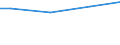 Euro / Insgesamt / Insgesamt / Industrie, Baugewerbe und Dienstleistungen (ohne private Haushalte mit Hauspersonal und extra-territoriale Organisationen und Körperschaften) / Arbeitskosten insgesamt (ohne Auszubildende) / Euroraum - 19 Länder (2015-2022)