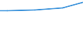 Euro / Insgesamt / Insgesamt / Industrie, Baugewerbe und Dienstleistungen (ohne private Haushalte mit Hauspersonal und extra-territoriale Organisationen und Körperschaften) / Arbeitskosten insgesamt (ohne Auszubildende) / Tschechien