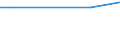 Euro / Total / Total / Industry, construction and services (except activities of households as employers and extra-territorial organisations and bodies) / Total labour costs (excluding apprentices) / Ireland