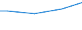 Euro / Insgesamt / Insgesamt / Industrie, Baugewerbe und Dienstleistungen (ohne private Haushalte mit Hauspersonal und extra-territoriale Organisationen und Körperschaften) / Arbeitskosten insgesamt (ohne Auszubildende) / Litauen